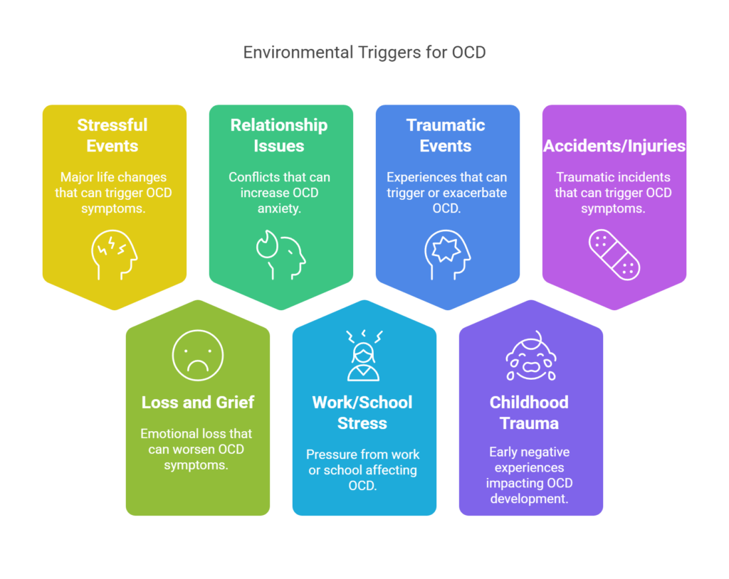 Environmental Triggers That Affect OCD - visual selection
