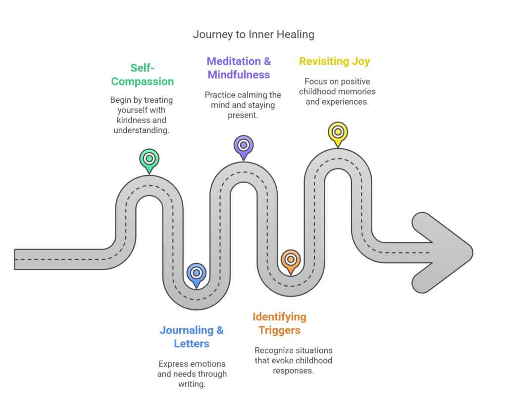 Inner Child Therapy Techniques - visual selection