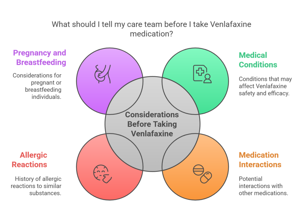 What should I tell my care team before I take this Venlafaxine for anxiety medication_