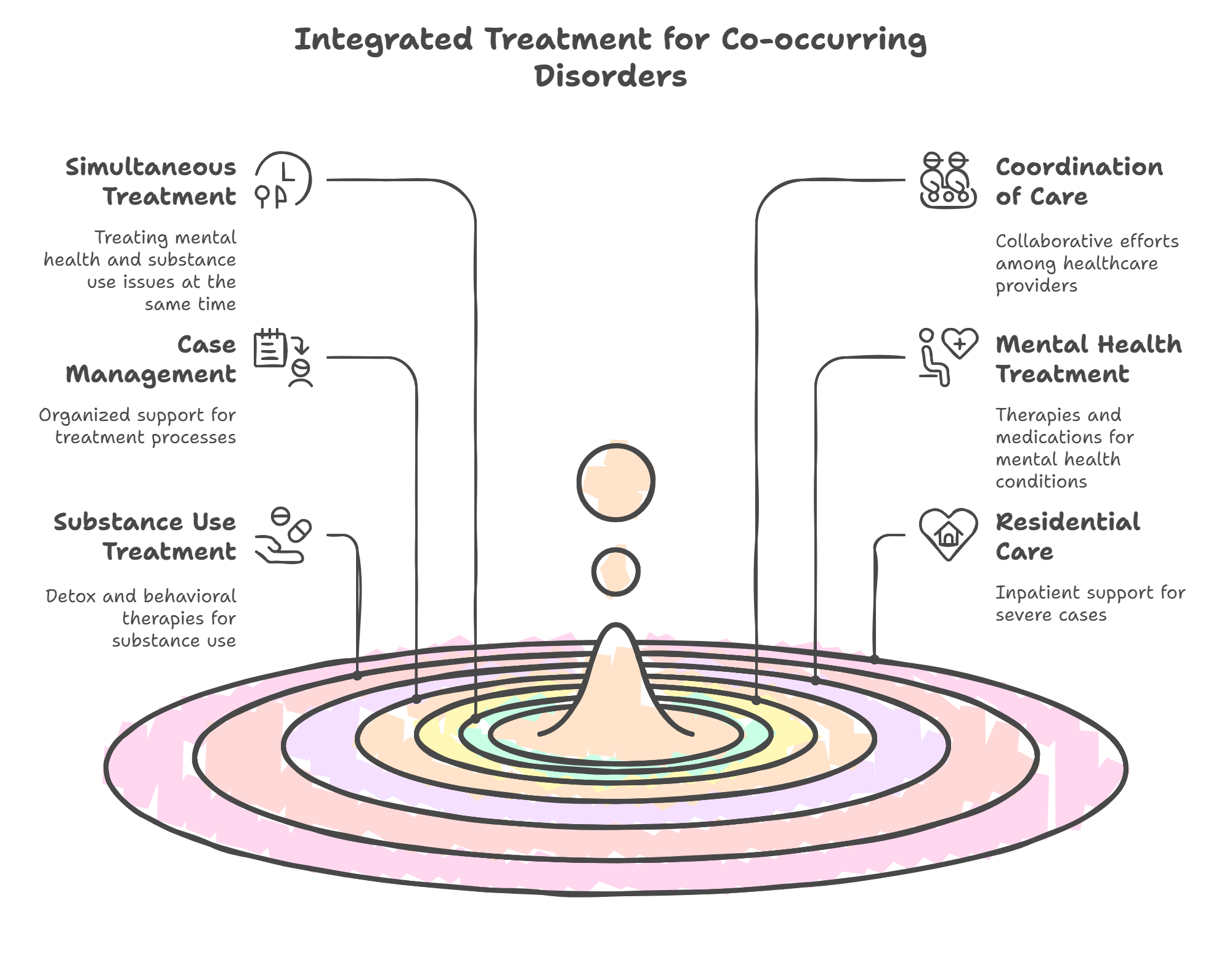 Co-Occurring Disorders: The Signs, Symptoms, and Causes – Relevance ...