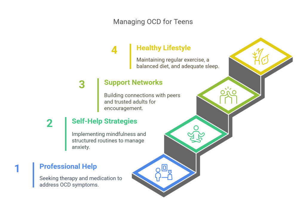 Coping Strategies for Teenagers with OCD - visual selection