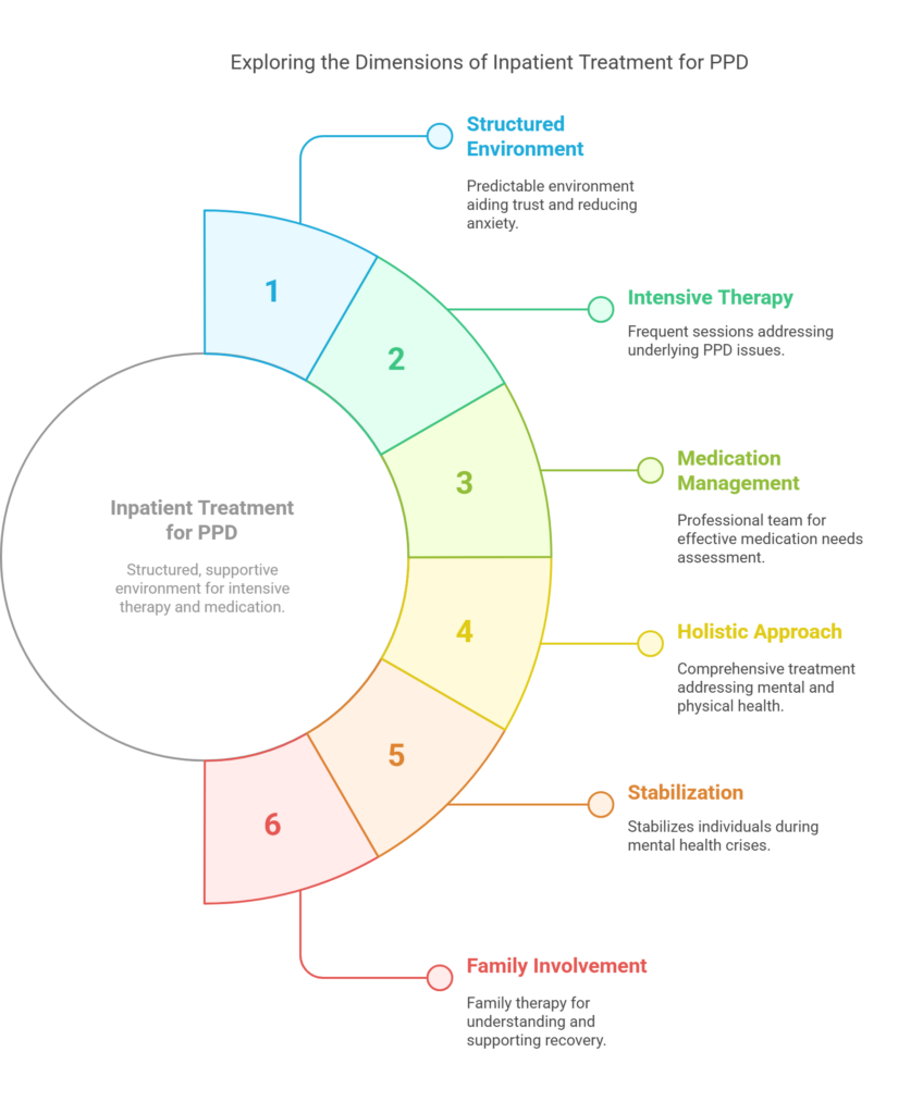 Inpatient Treatment_ Best Treatment for Paranoid Personality Disorder - visual selection