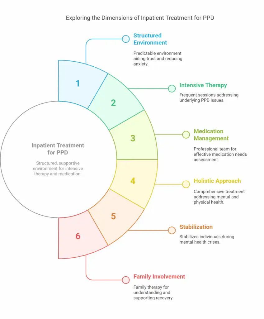 Inpatient Treatment_ Best Treatment for Paranoid Personality Disorder - visual selection