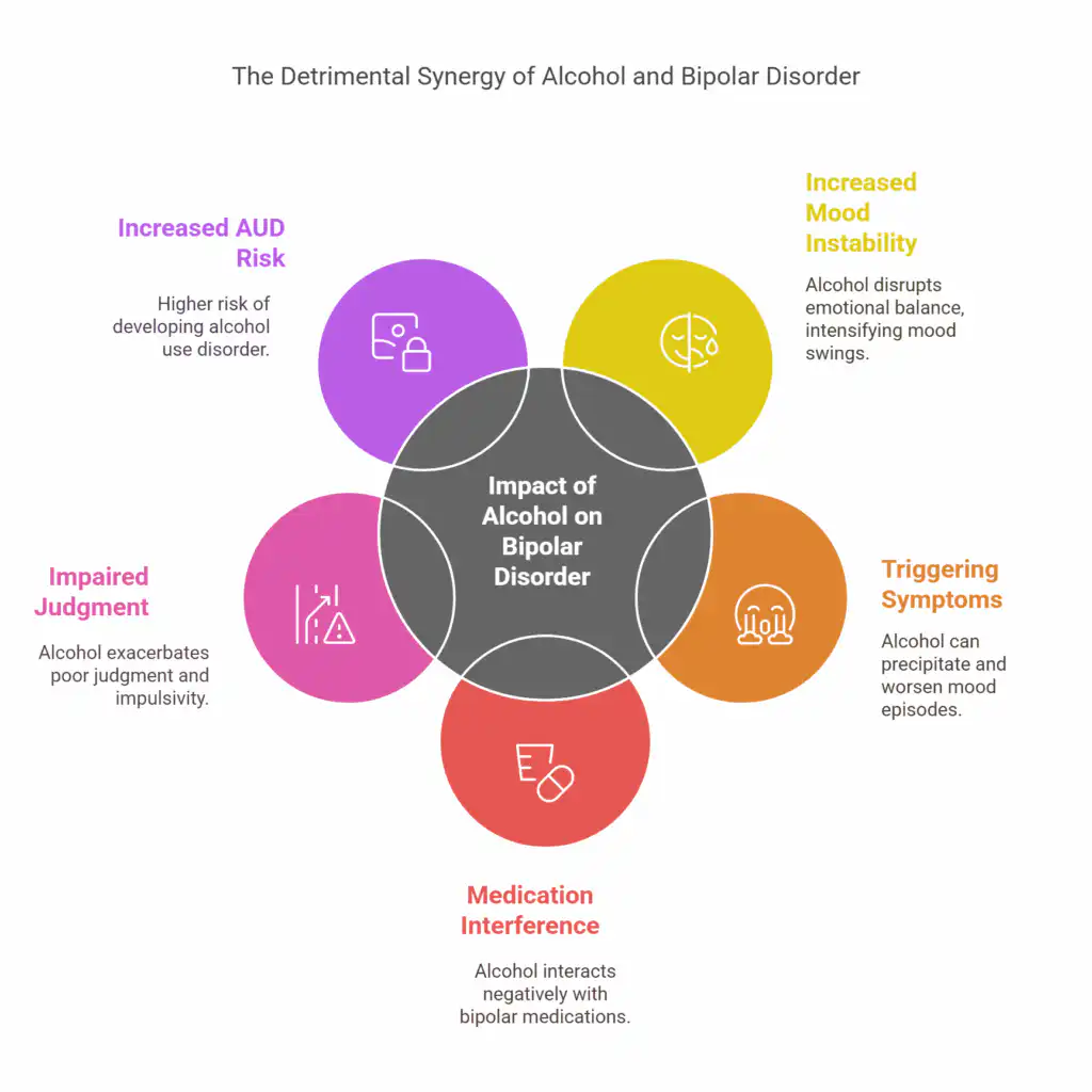The Impact of Alcohol on Bipolar Disorder - visual selection