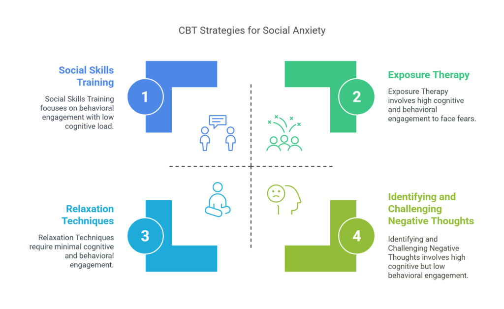 What is CBT_ - visual selection
