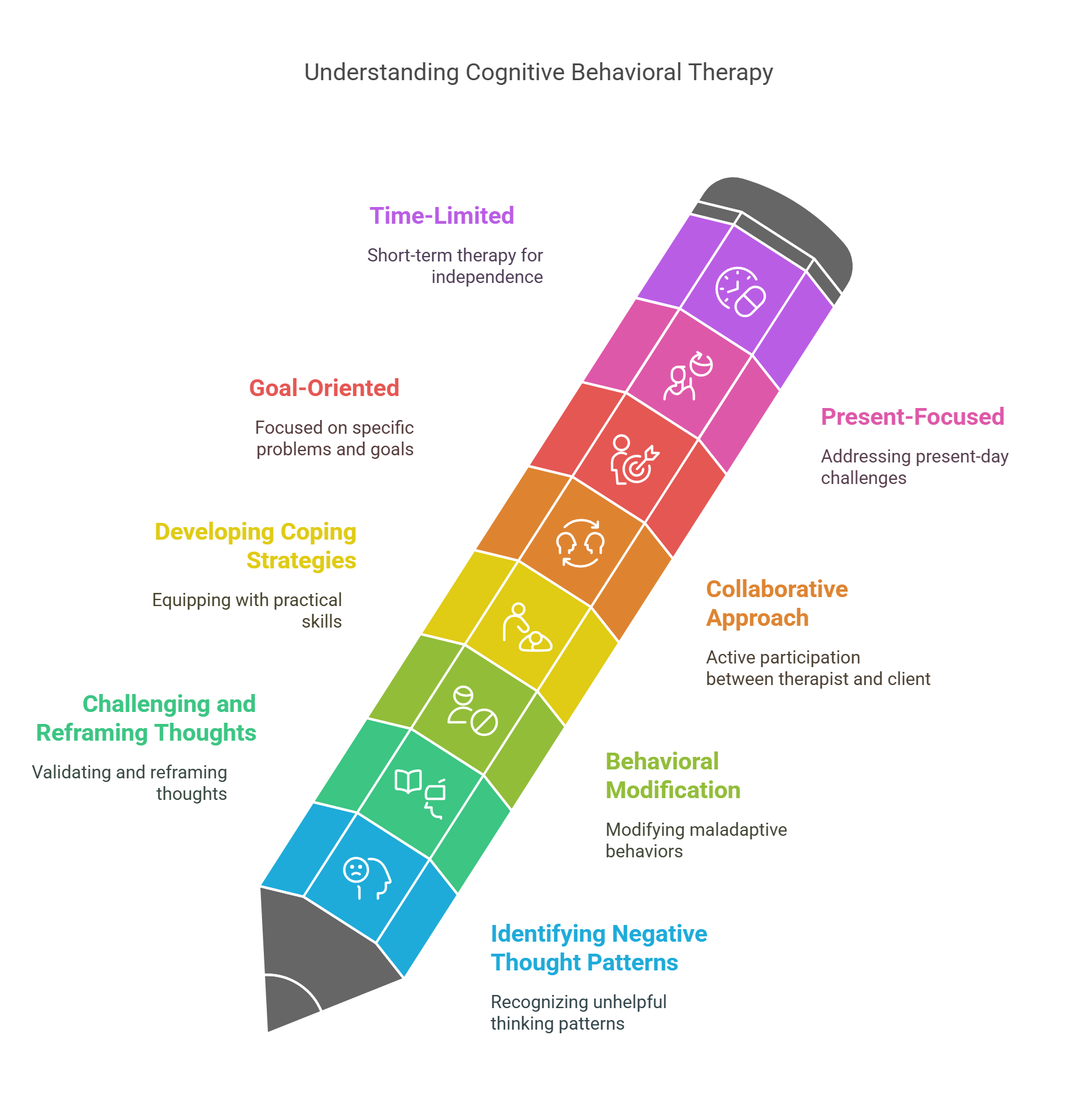 The Power of Connection: How CBT Group Therapy Can Help You Heal