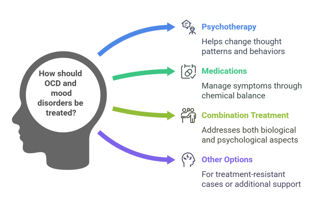 How Can OCD and Mood Disorders Be Treated