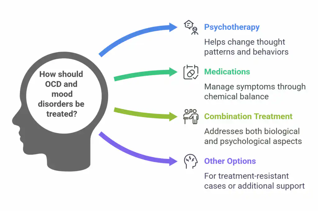 How Can OCD and Mood Disorders Be Treated
